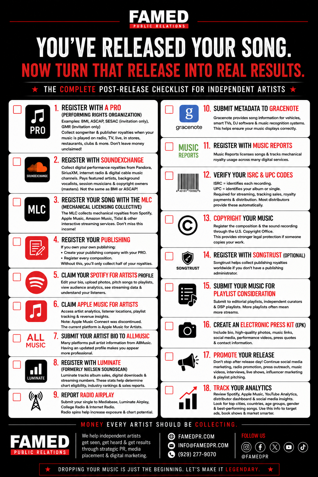 You've Released Your Song — Complete Post-Release Checklist for Independent Artists